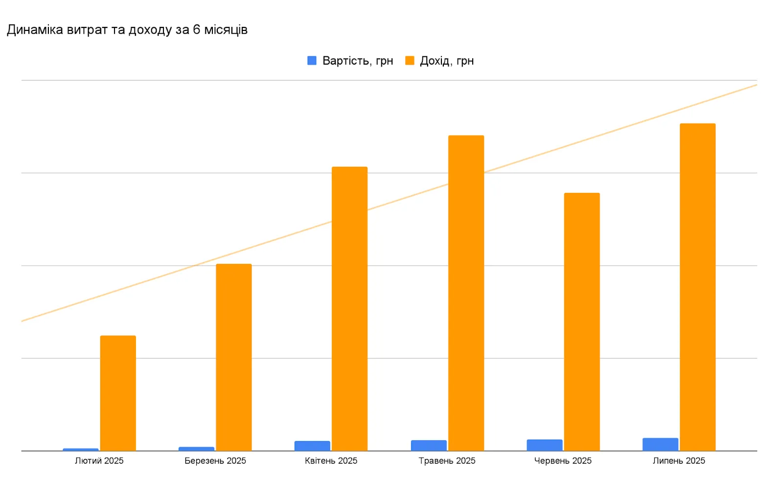 ppc prom результати