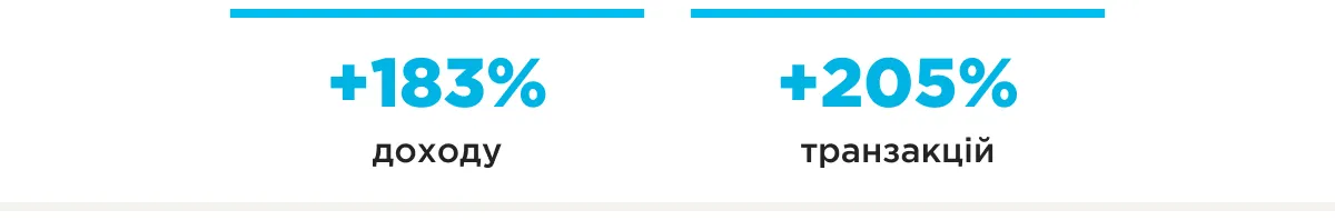 ppc prom шапка результатів