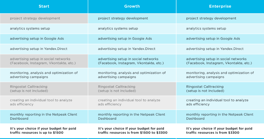 PPC strategies