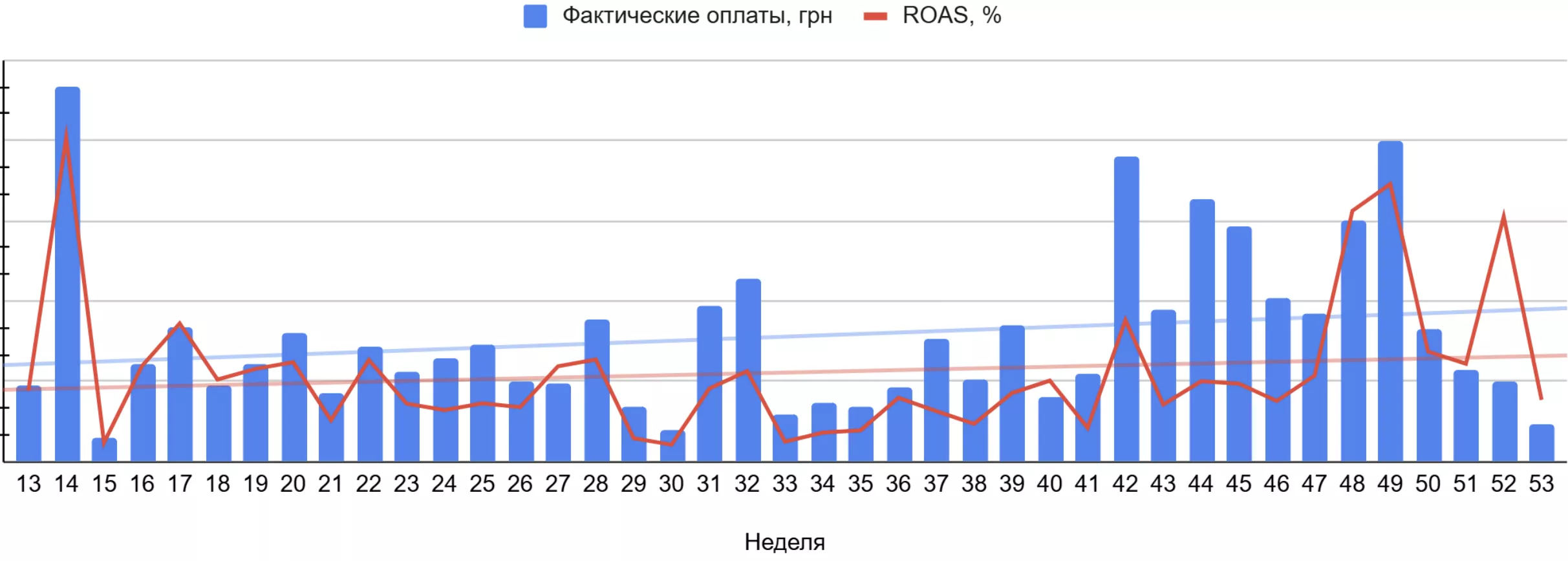 ppc vip print фактический доход