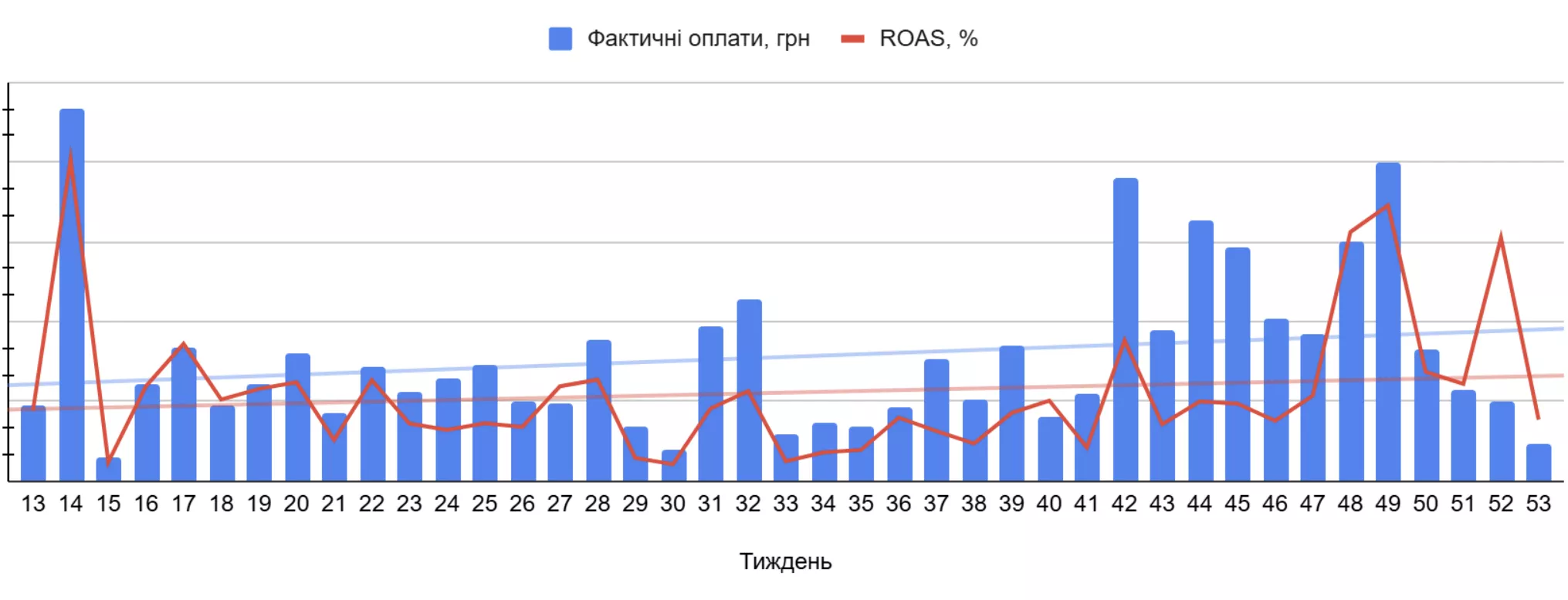 ppc vip print фактичний дохід
