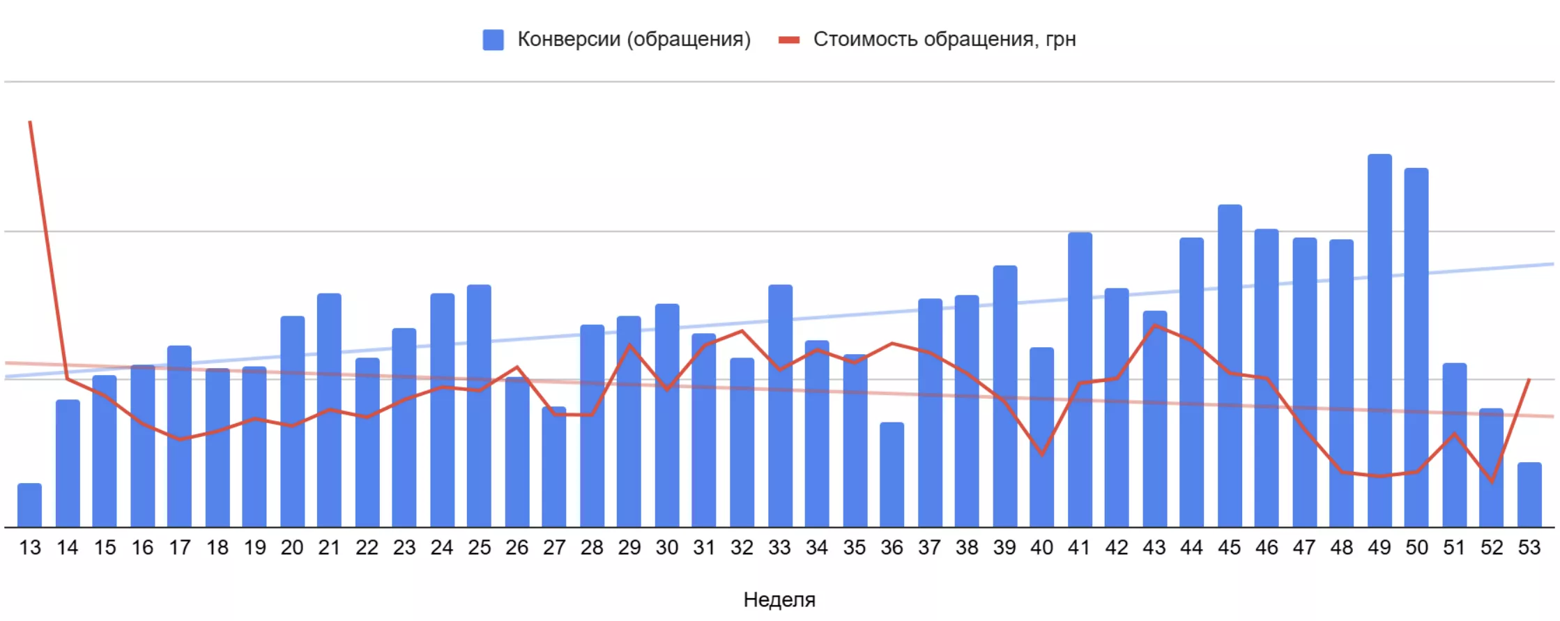 ppc vip print стоимость обращения