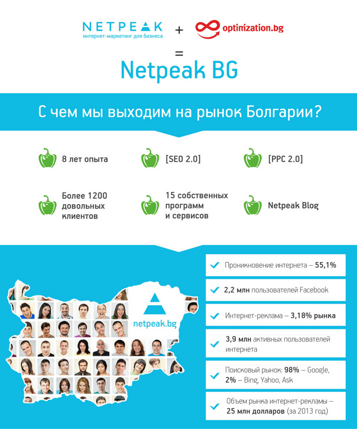 https://images.netpeak.net/blog/pri-etom-konkurencia-v-bolgarii-vyse.png