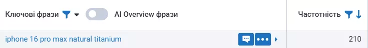 Приклад 1. Інтернет-магазин смартфонів (популярна ніша):