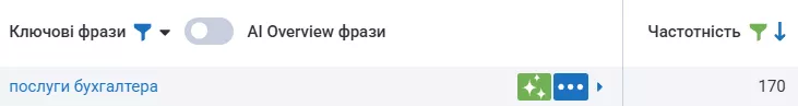 Приклад 2. B2B сервіс аутсорсингу бухгалтерії (специфічна ніша):