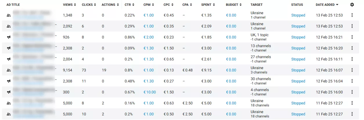 Отчеты и статистика в Telegram Ads