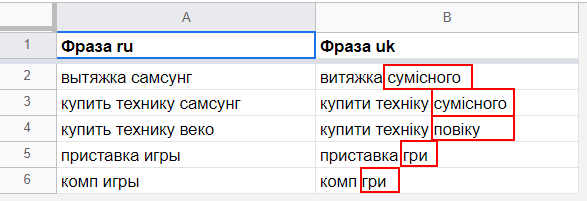 примеры некорректного перевода примеры некорректного перевода