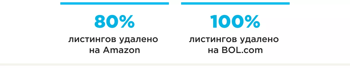 продвижение на маркетплейсах Ajax шапка результатов