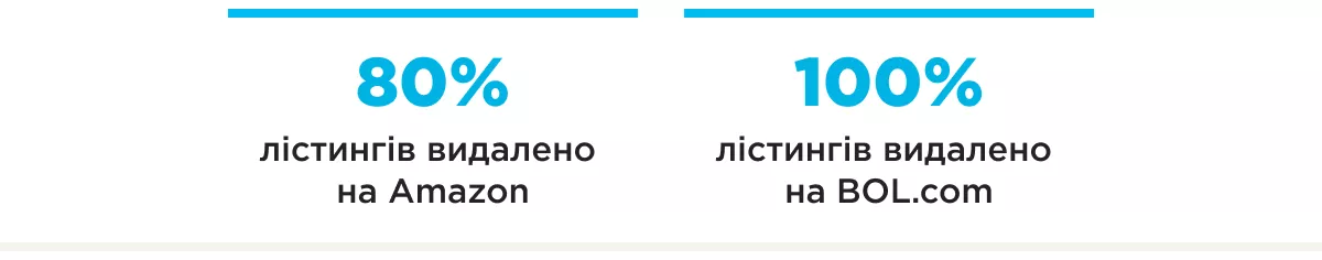 просування на маркетплейсах Ajax шапка результатів
