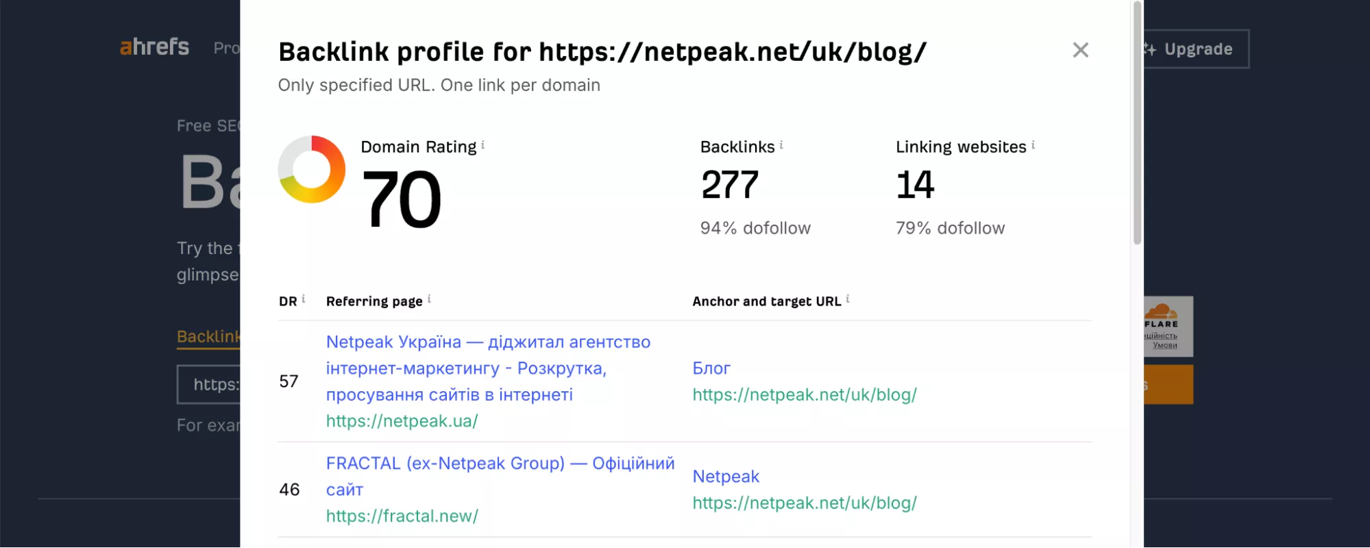 Проте ви можете побачити рейтинг домену і сторінок, орієнтовний трафік, анкори беклінків, а також 100 топових зовнішніх посилань і найпопулярніші сторінки за кількістю лінків.