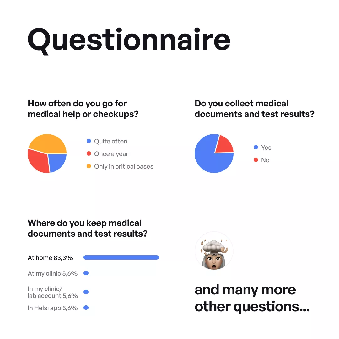 Based on the initial hypothesis and the collected information, a questionnaire was created and sent to the respondents who received some quantitative data