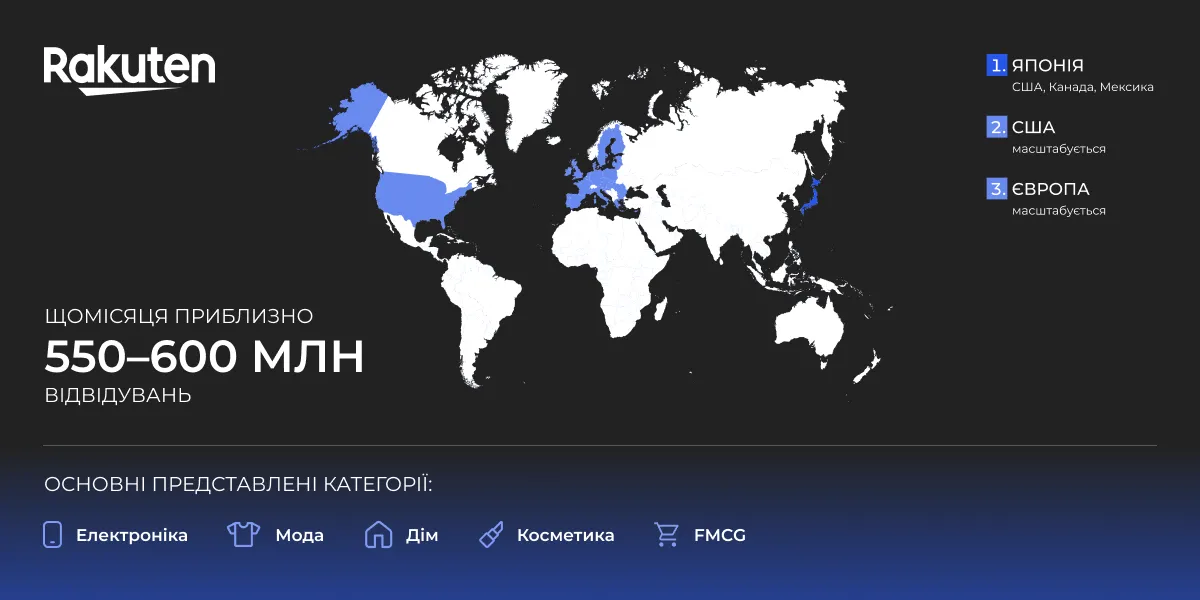 Rakuten_огляд_Netpeak