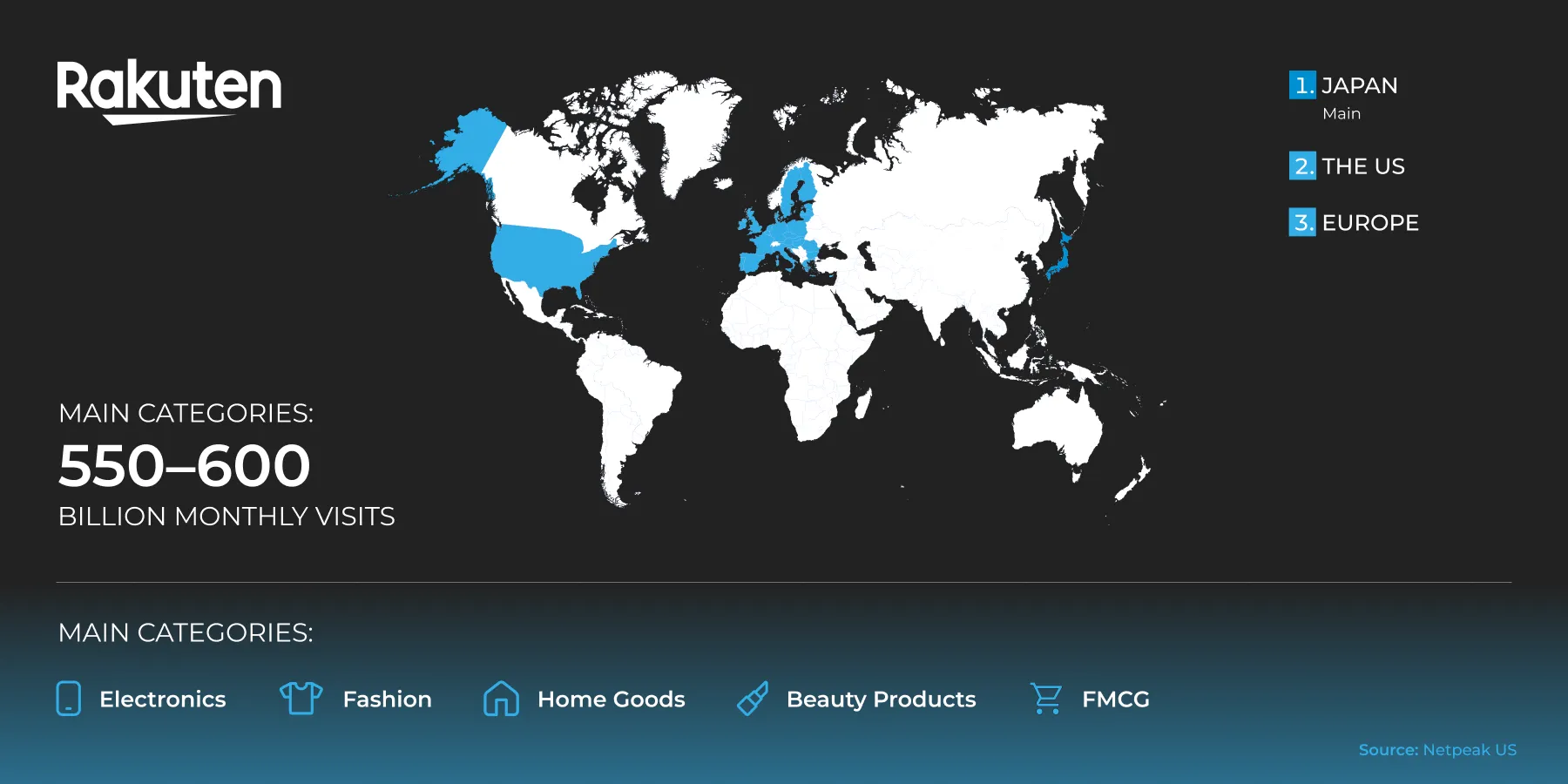 Rakuten marketplace overview