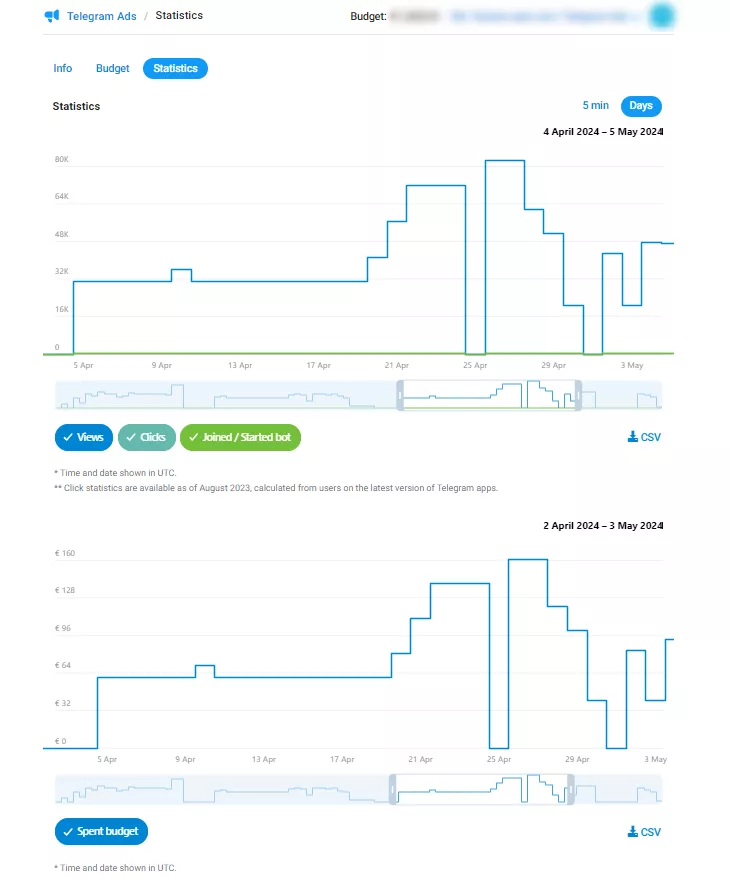 Рекламний кабінет Telegram