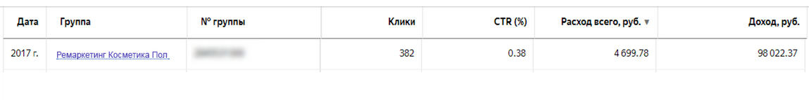 Давайте рассмотрим, какие функции сегментации (кроме гендерной) подходят для создания отдельных кампаний с баннерами