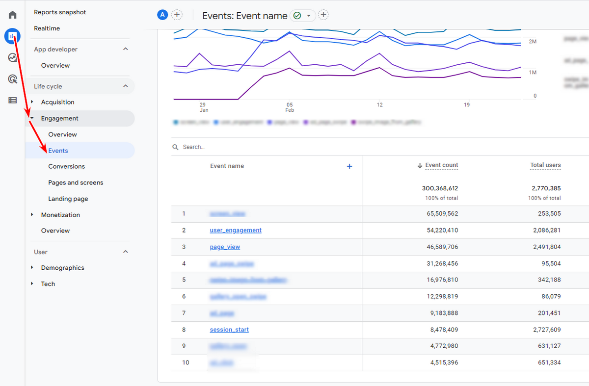  report Realtime or in the section Engagement – Events