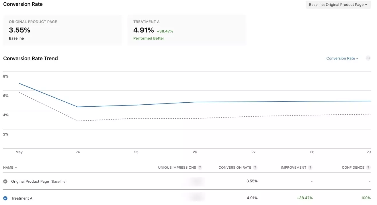 result graphic