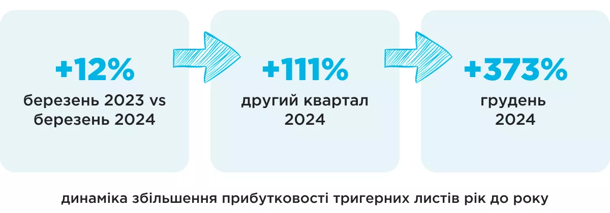 retention klr bus результати рік до року