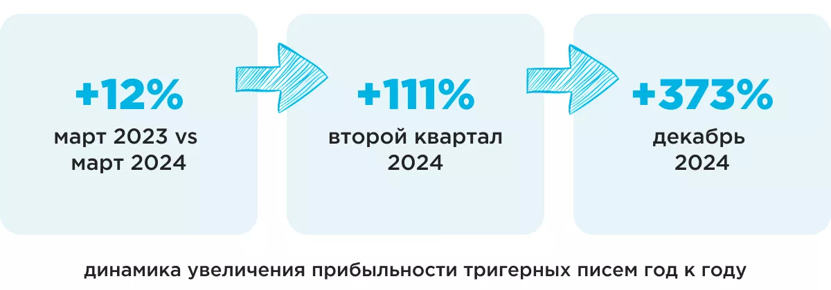 retention klr bus результаты год к году