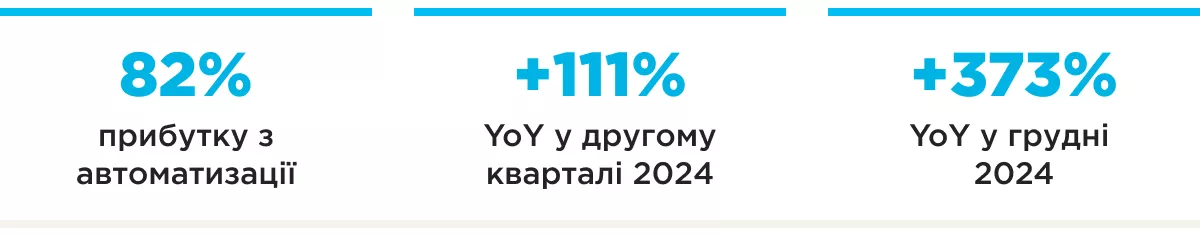 retention klr bus шапка результатів