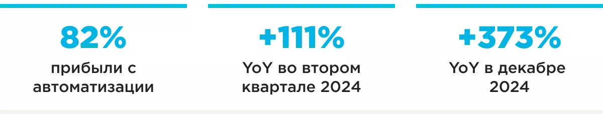 retention klr bus шапка результатов