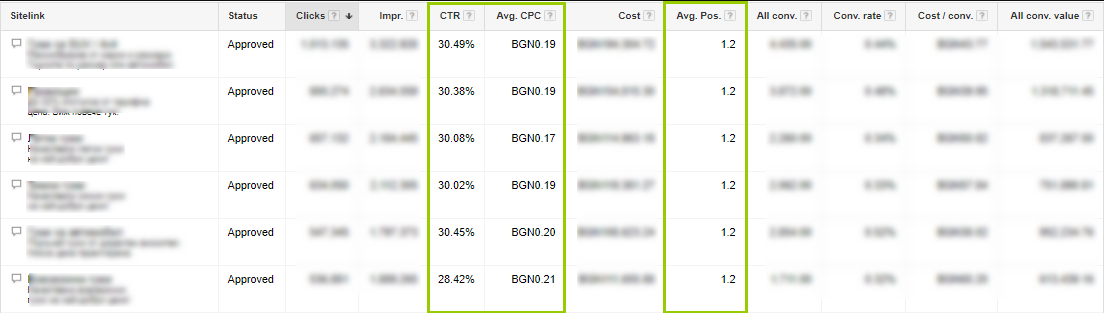 Результат дополнительных ссылок для AdWords