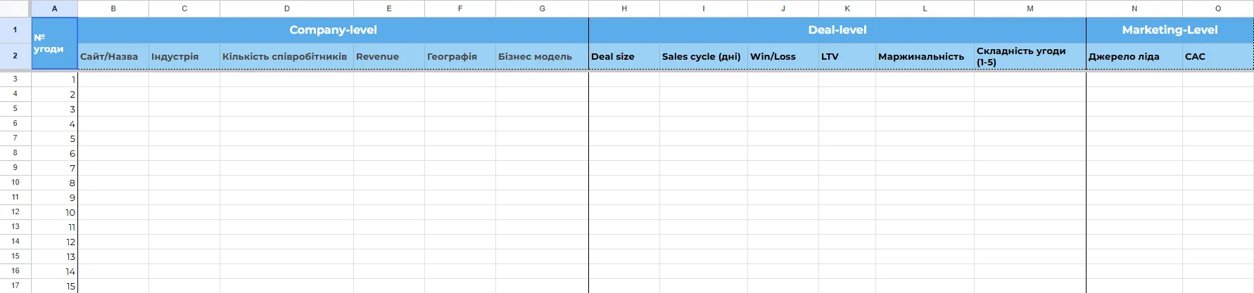 Результат етапу: дані експортовані, збагачені, зведені в єдину таблицю.