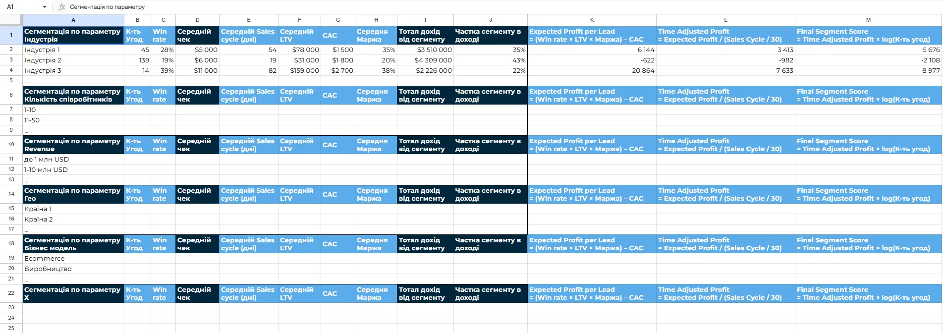 Результат етапу: сегментація проведена, таблиці сформовані.