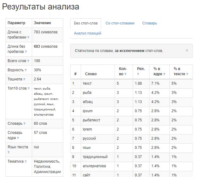 результаты анализа использования ключевых слов