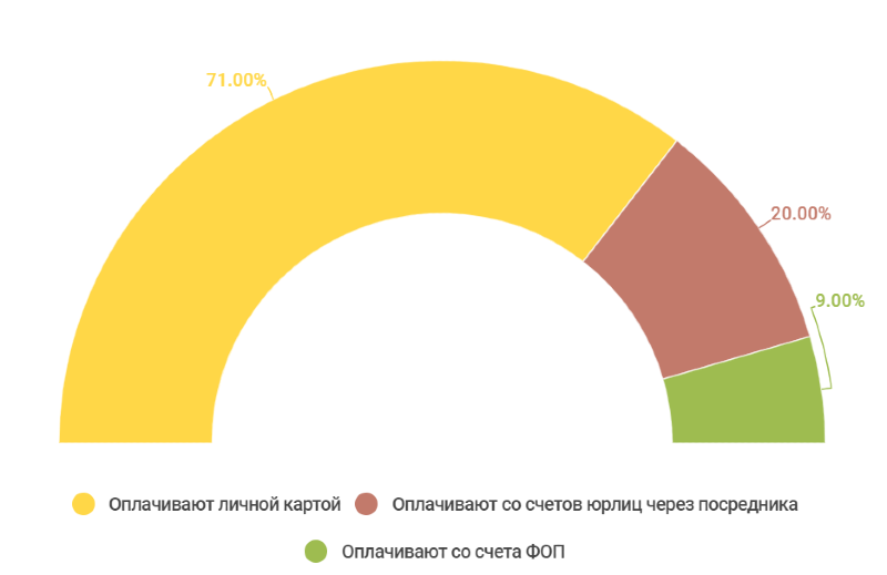Результаты нашего исследования