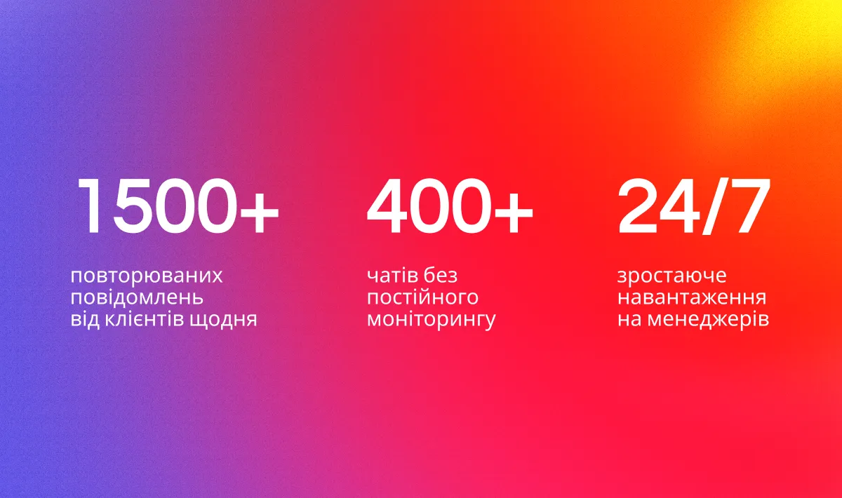 Рішення, яке виявляє можливості в комунікаціях
