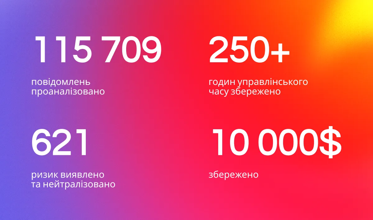 Рішення протестували 40 менеджерів маркетинг-агенції Netpeak у 2025 році. В 2026 році Aura підключена до 500 проєктів.