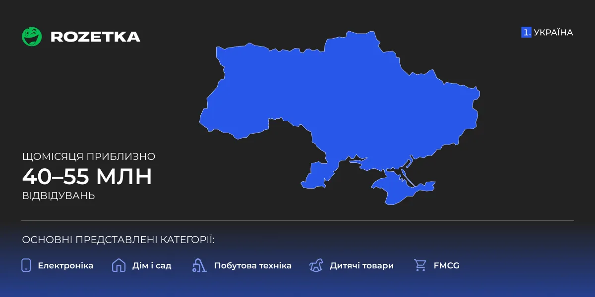 Rozetka_огляд_Netpeak