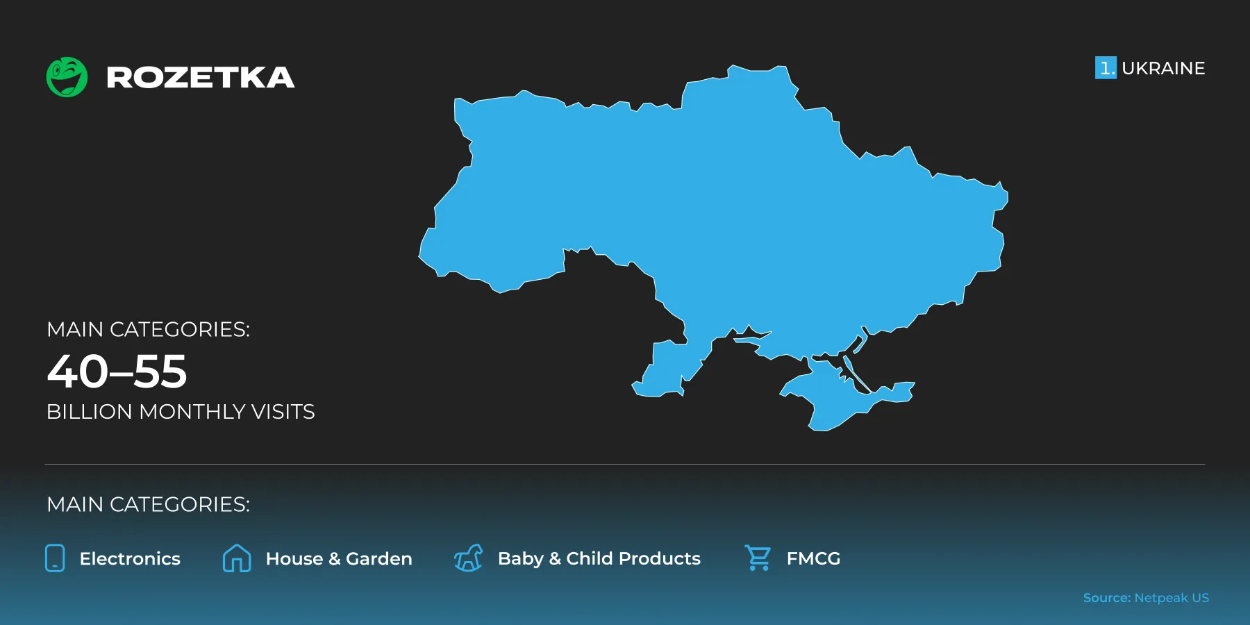 Rozetka marketplace overview