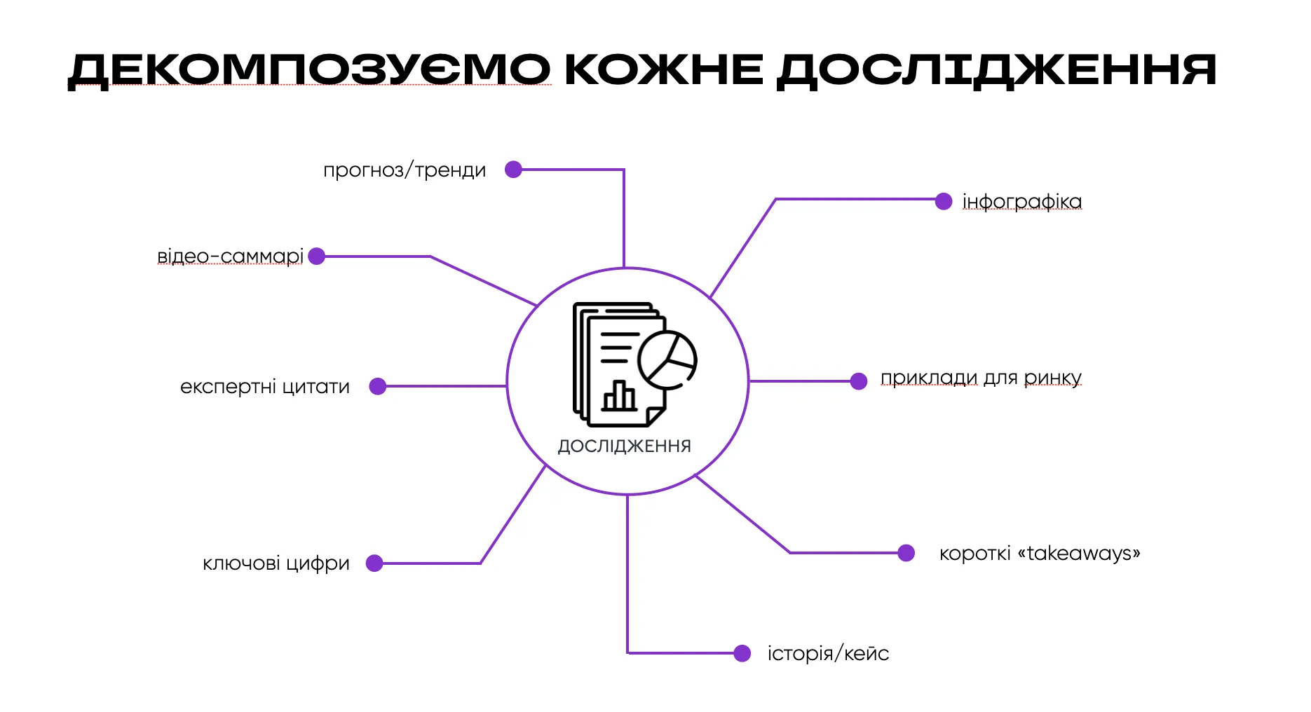 розробка стратегії gradus декомпозиція досліджень