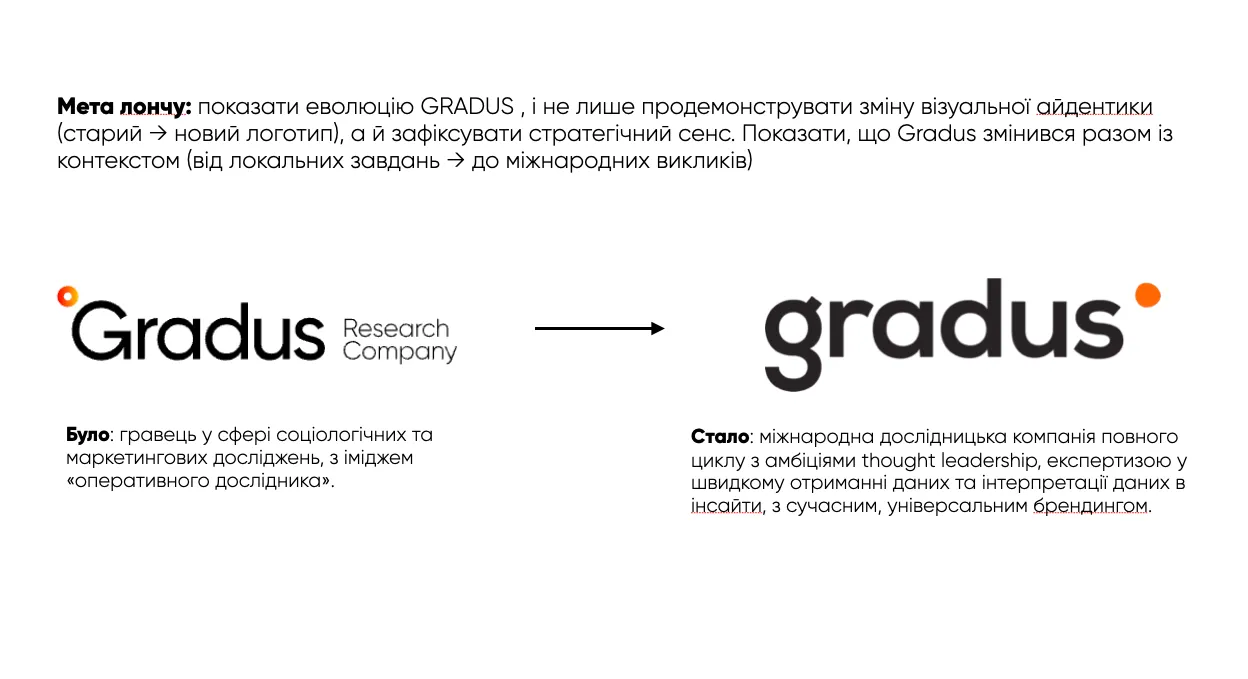 розробка стратегії gradus трансформація