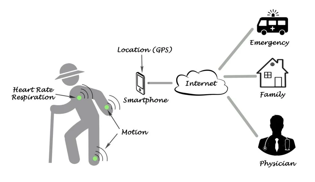 розробка стратегії myloc8 Зміна ролі GPS-технологій