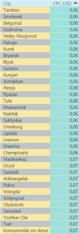 Самые дешевые города в поисковой сети России 2016 год 4 квартал