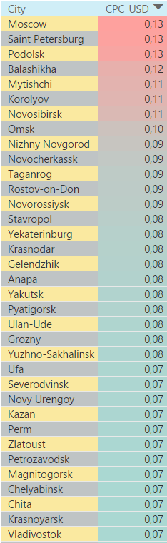 Самые дорогие города России в поисковой сети 2016 года 4 квартал 