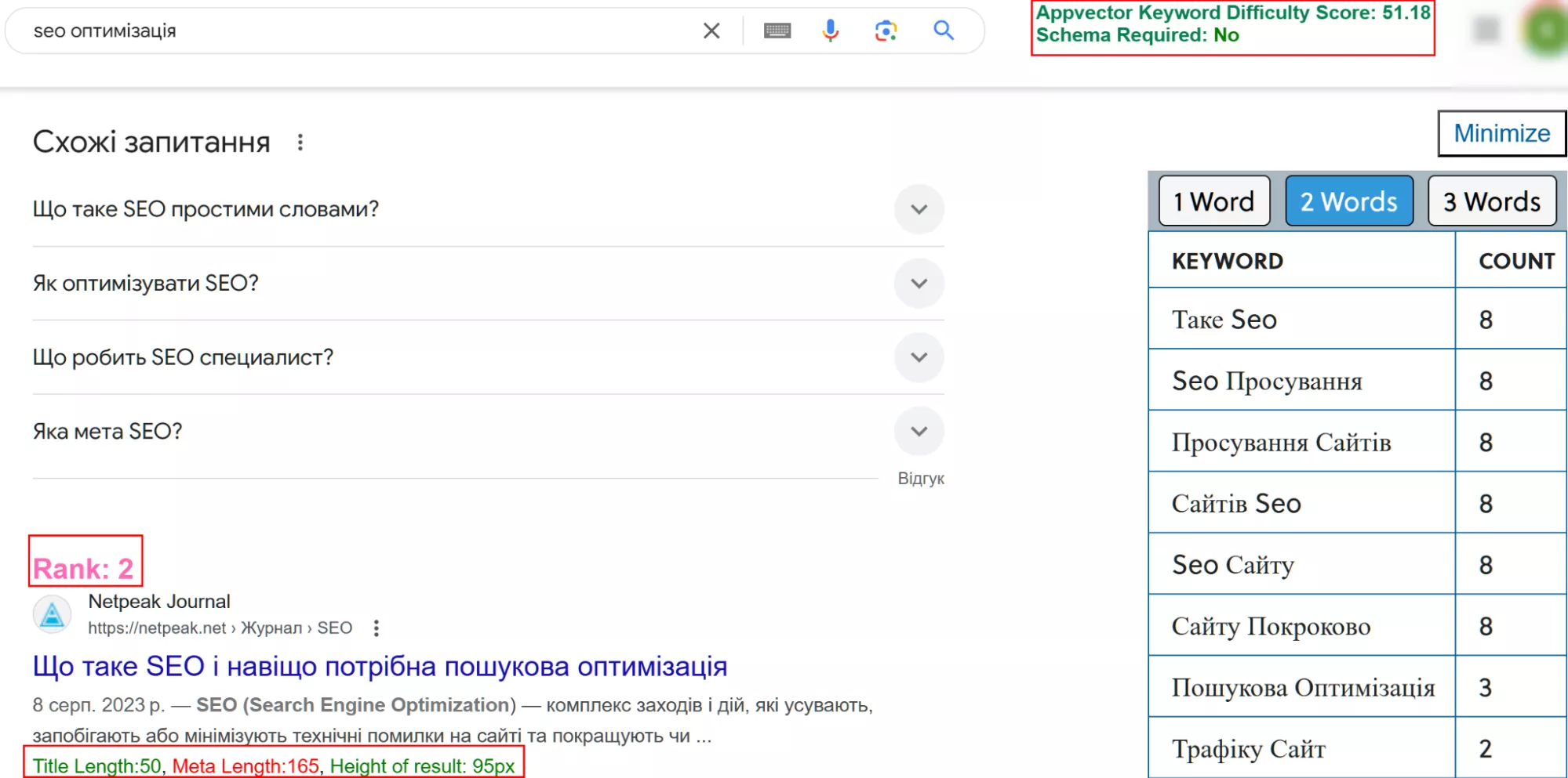 Schema Required — підказує, чи потрібна для запиту спеціальна схема розмітки (schema markup), щоб покращити видимість сторінки у пошуку.