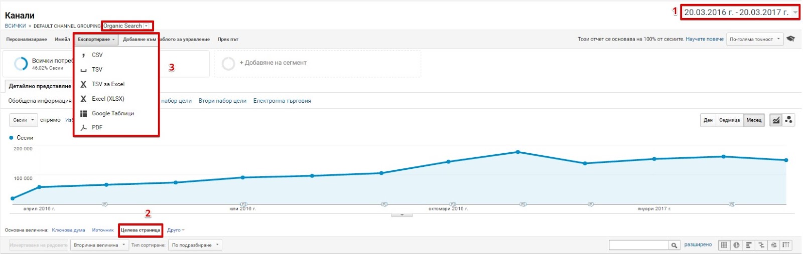 Изтеглете от Google Analytics страниците, носещи най-много трафик през предишните година-две
