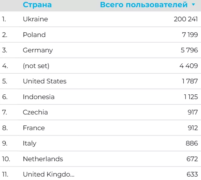 Пользовательские группы