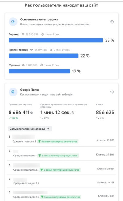 Search Console Insights подробные отчеты_2