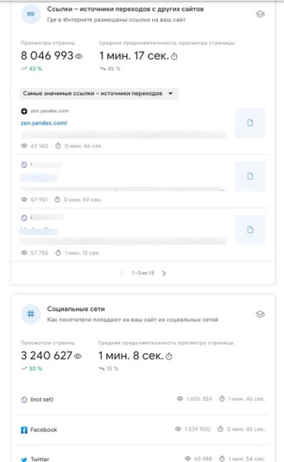 Search Console Insights подробные отчеты_3