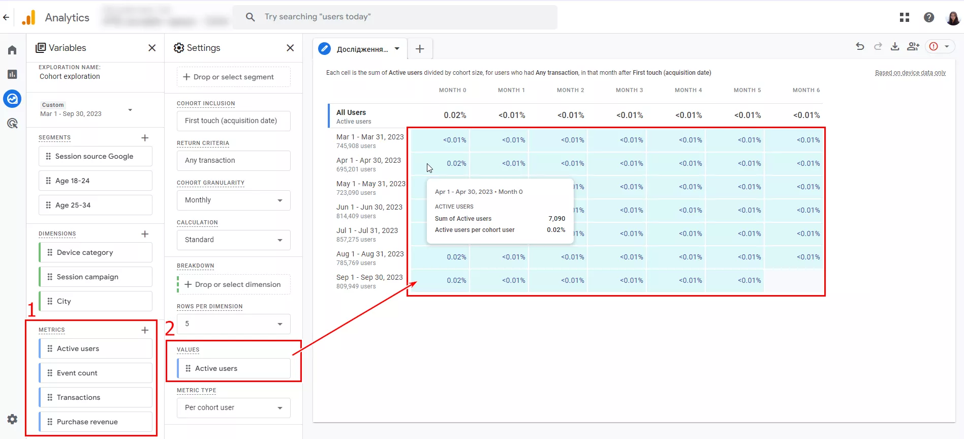 Select Purchase revenue to display the revenue from purchases made by the cohort during the specified period.