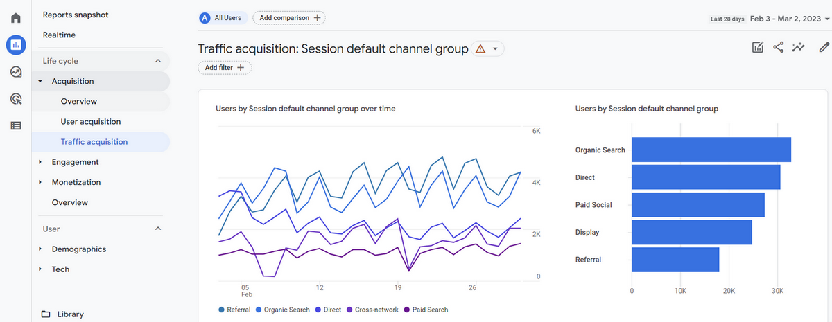 Plantão Brasil  Channel Statistics / Analytics - SPEAKRJ Stats