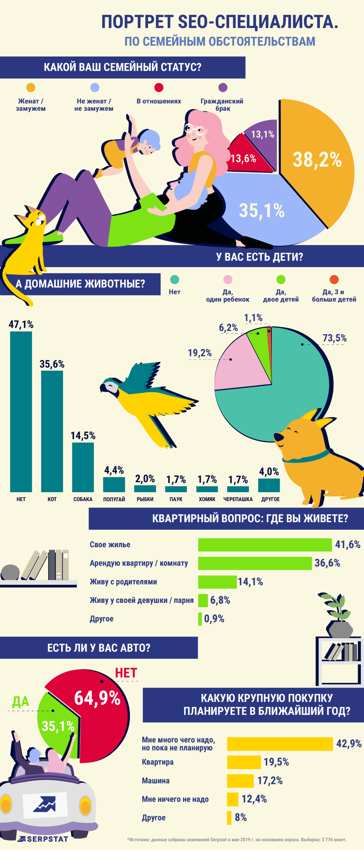 Семейное положение SEO специалистов