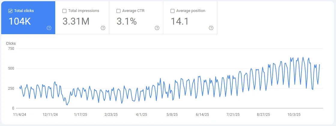 seo Almatherm результаты переходов на сайт