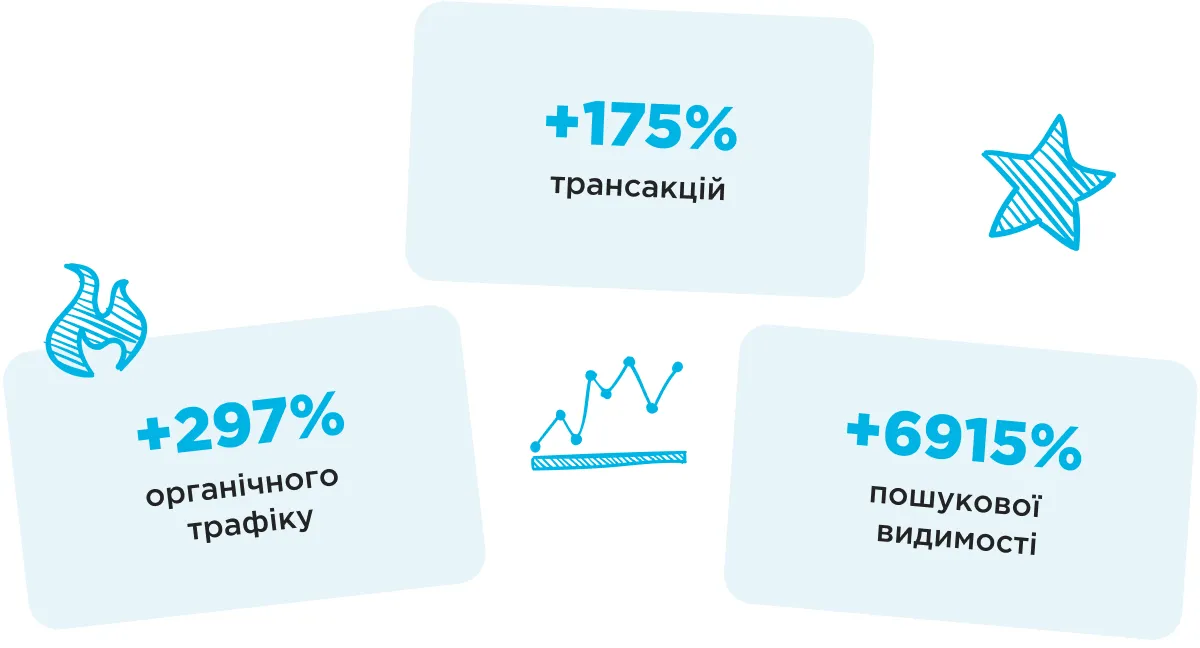 seo Apteka kz результати