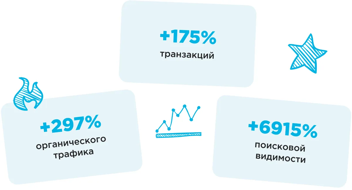 seo Apteka kz результаты